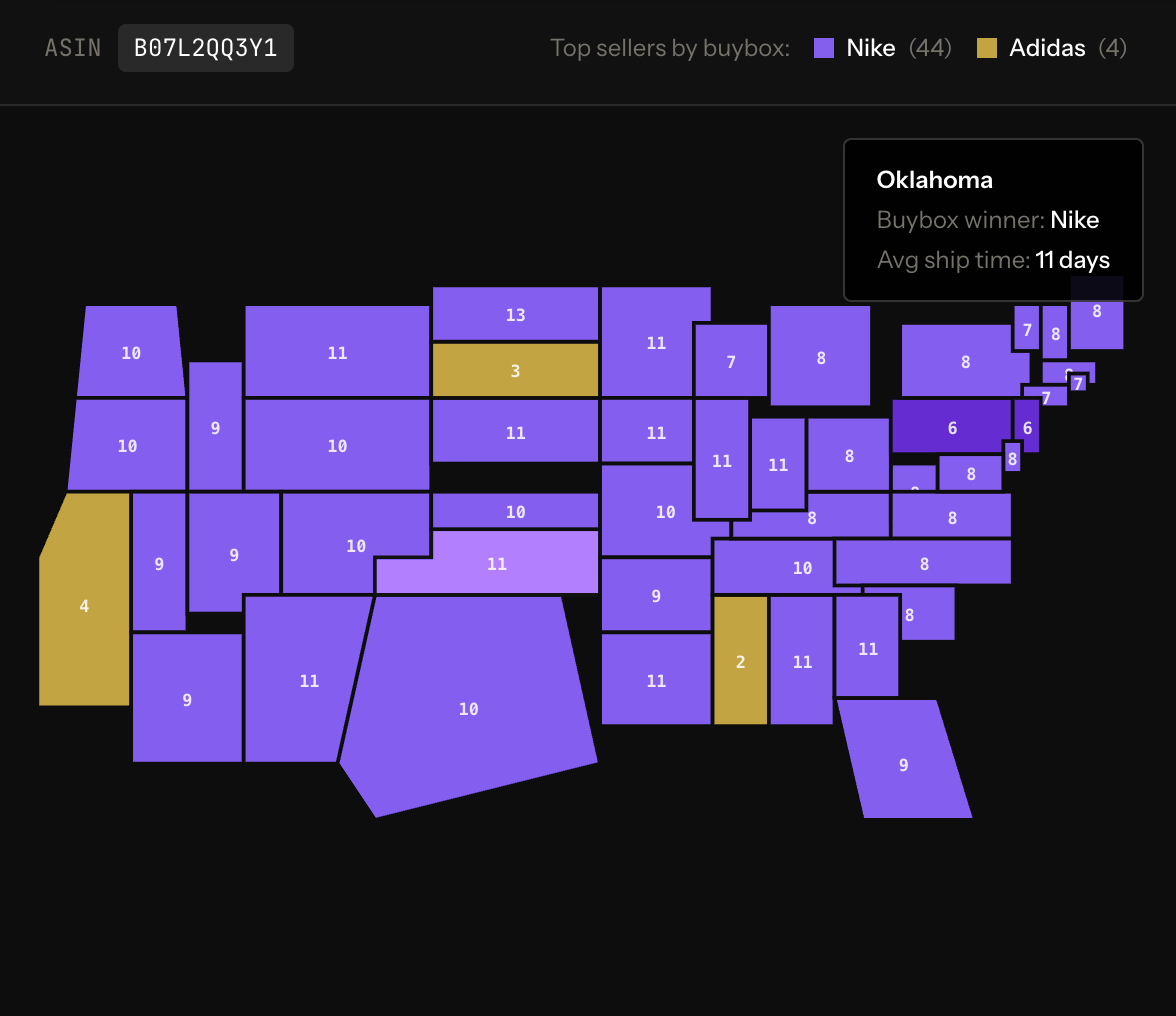 You sure you win buybox? Or in another state you loosing?