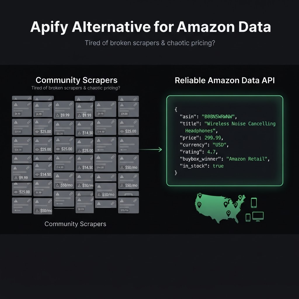 The Best Apify Alternative for Amazon Data in 2026