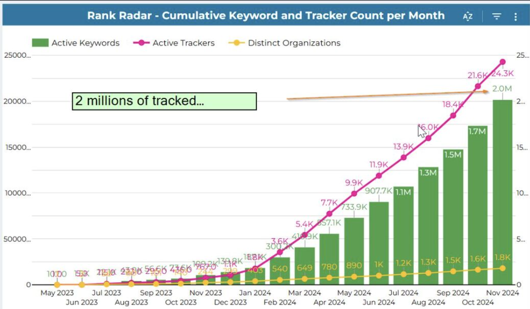 I've scraped 2 Billion+ keywords on Amazon. Here's what I learned.